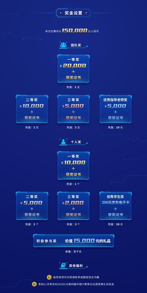 倒計(jì)時(shí)10天！智算之道2020人工智能應(yīng)用挑戰(zhàn)賽如火如荼，聚焦AI軟件開(kāi)發(fā)新未來(lái)